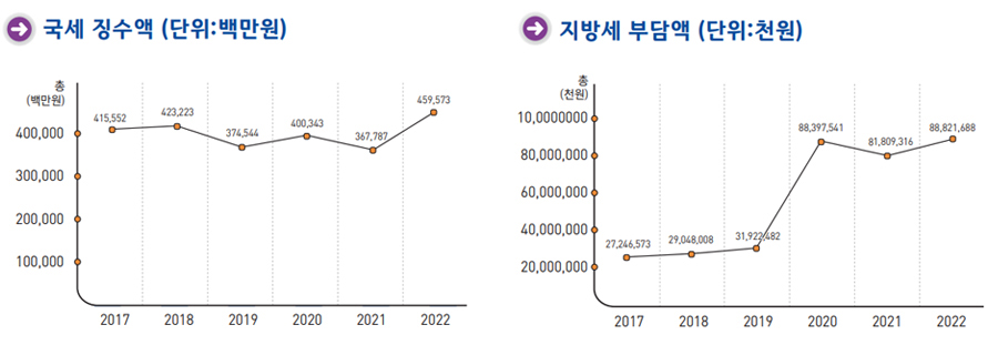 세입·세출