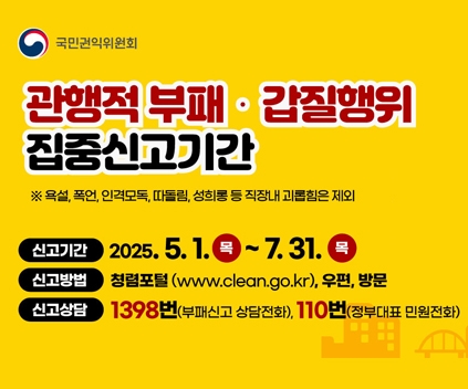 국민권익위원회
관행적 부패 · 갑질행위 집중신고기간
※욕설, 폭언, 인격모독, 따돌림, 성희롱 등 직장내 괴롭힘은 제외
신고기간 : 2025.5.1.목 ~ 7.31.(목)
신고방법 : 청렴포털(www.clean.go.kr), 우편, 방문
신고상담 : 1398번(부패신고 상담전화), 110번(정부대표 민원전화)