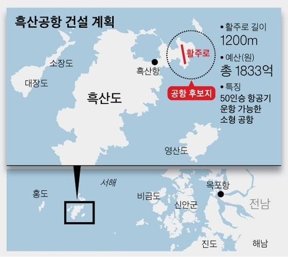 신안 흑산공항 지지부진..