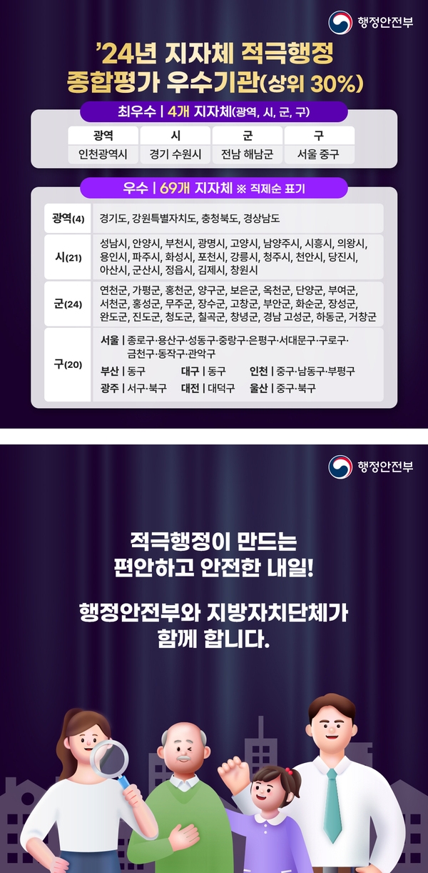 행정안전부
2024년 지자체 적극행정 종합평가 우수사례를 소개합니다!