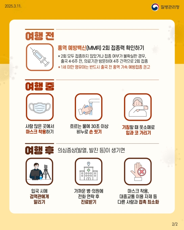 질병관리청
해외여행 전, 홍역예방수칙 미리 챙기는 센스!
필리핀, 말레이시아, 베트남 등 홍역 유행국가를 방문하거나 여행을 계획 중이라면 꼭 확인하세요!
※ 더 많은 홍역 검역관리지역(83개국)은 해외감염병 NOW → 해외입국자 안내 에서 확인할 수 있습니다.
홍역이란?
기침 또는 재채기 등 침방울(비말)과 공기를 통해 전파되는 전염성이 매우 높은 감염병
발열, 기침, 콧물, 결막염, 구강 내 반점 등 발생 후 홍반성 발진 발생
해외여행 및 교류 증가로 국내에 유입되어 산발적 발생이 가능한, 홍역, 국내 홍역 환자는 대부분 해외여행을 통해 감염되거나 홍역 예방접종(MMR) 2회 미접종!
