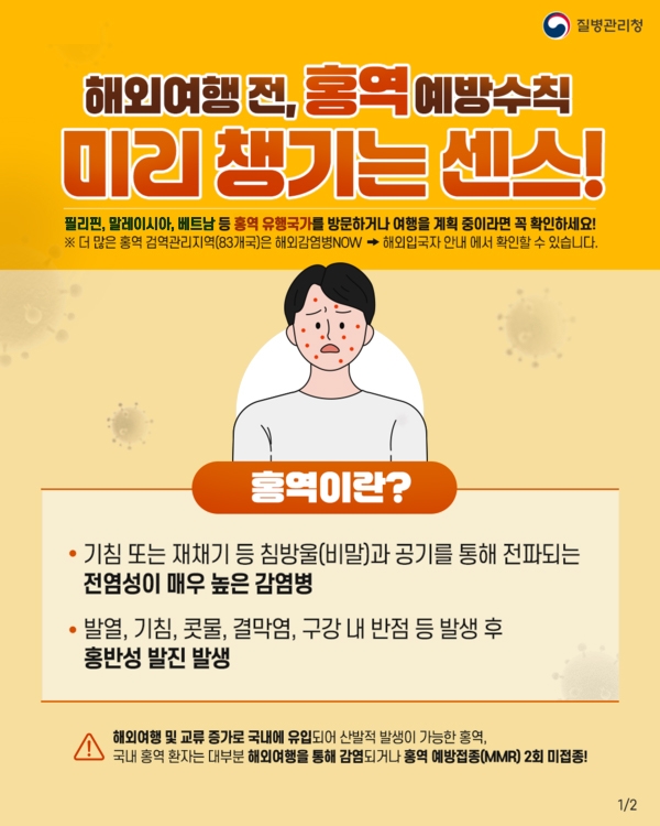 질병관리청
해외여행 전, 홍역예방수칙 미리 챙기는 센스!
필리핀, 말레이시아, 베트남 등 홍역 유행국가를 방문하거나 여행을 계획 중이라면 꼭 확인하세요!
※ 더 많은 홍역 검역관리지역(83개국)은 해외감염병 NOW → 해외입국자 안내 에서 확인할 수 있습니다.
홍역이란?
기침 또는 재채기 등 침방울(비말)과 공기를 통해 전파되는 전염성이 매우 높은 감염병
발열, 기침, 콧물, 결막염, 구강 내 반점 등 발생 후 홍반성 발진 발생
해외여행 및 교류 증가로 국내에 유입되어 산발적 발생이 가능한, 홍역, 국내 홍역 환자는 대부분 해외여행을 통해 감염되거나 홍역 예방접종(MMR) 2회 미접종!
