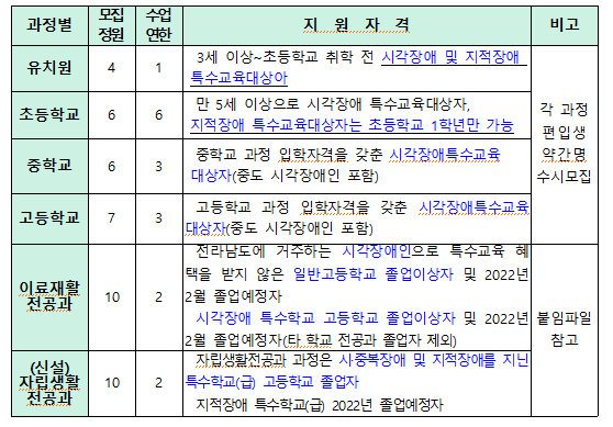 2022학년도 시각장애 특수학교 은광학교 신입생 모집 1
